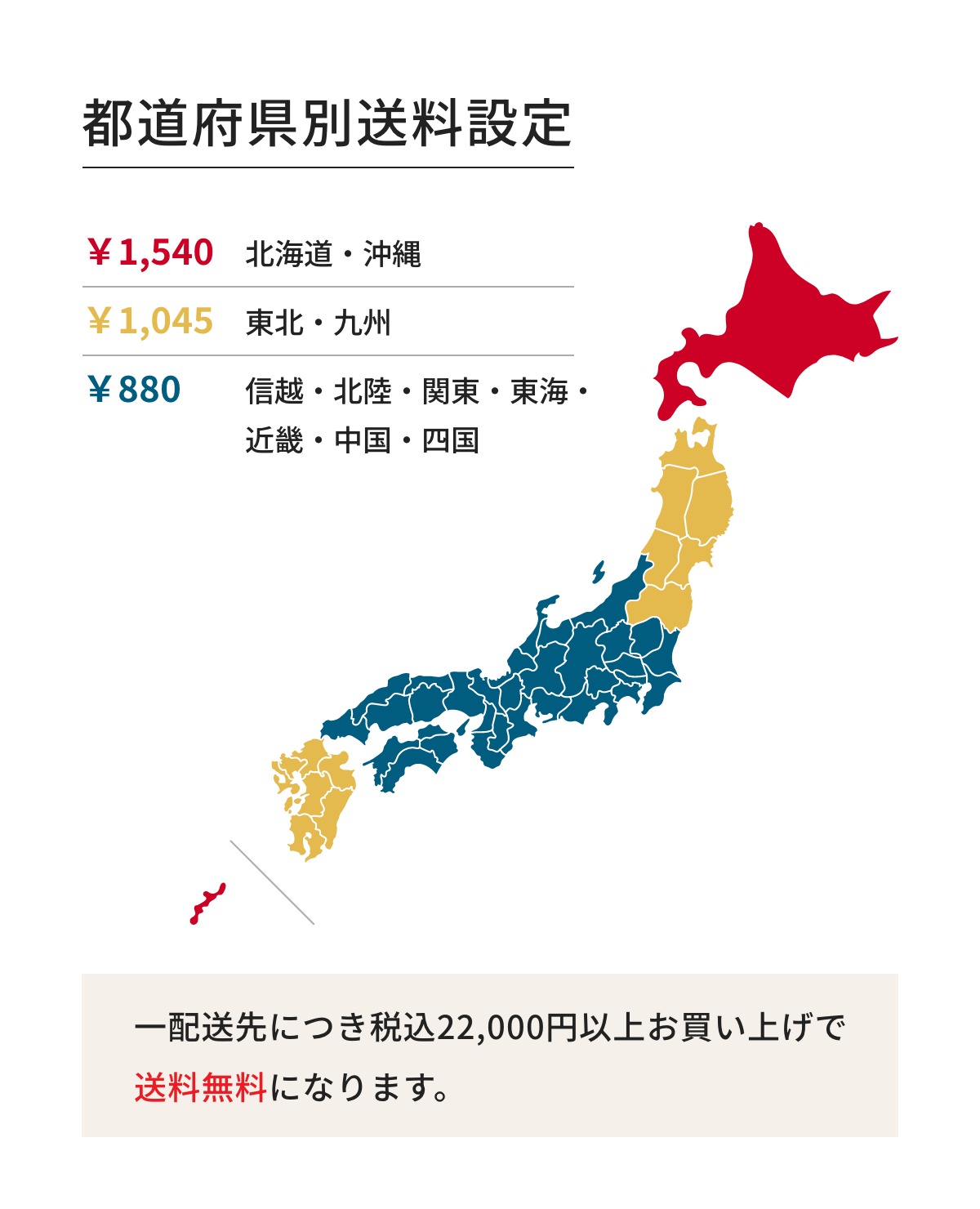 都道府県別送料設定